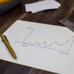 Verbeter je commerciele vaardigheden